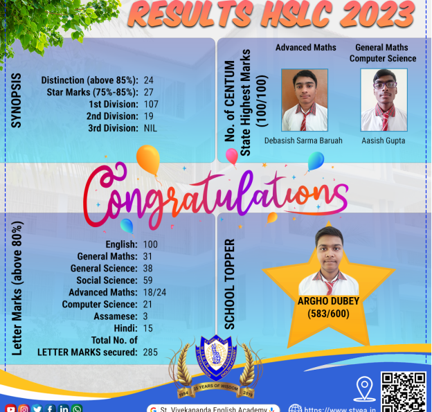 HSLC - Results 2023