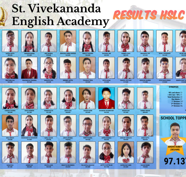 HSLC - Results 2023