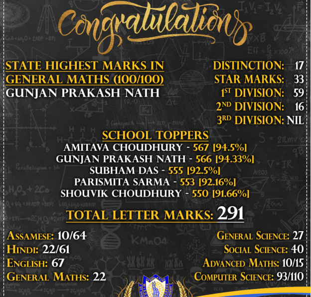 HSLC - Results 2026