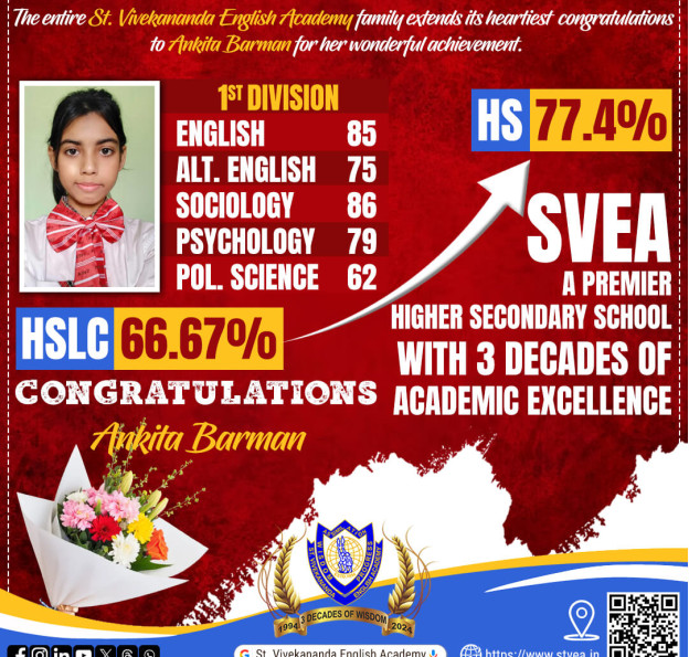 Congratulations Ankita Barman