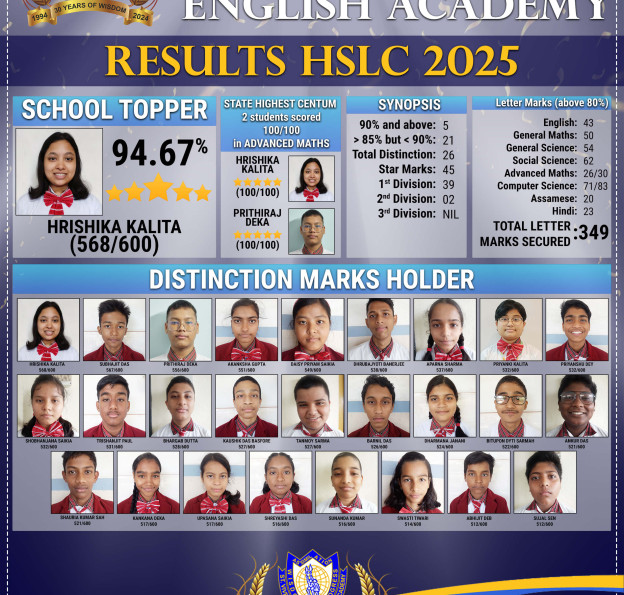 Distinction Mark Holders of SVEA in HSLC - Results 2025