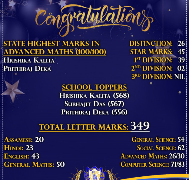 HSLC - Results 2025
