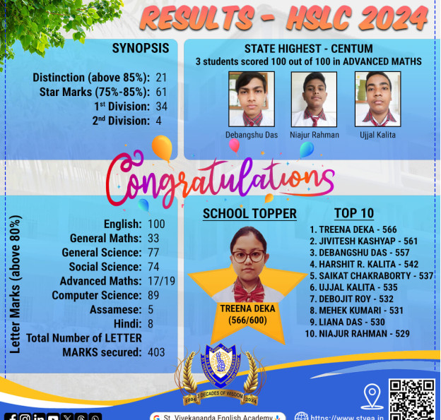 HSLC - Results 2024
