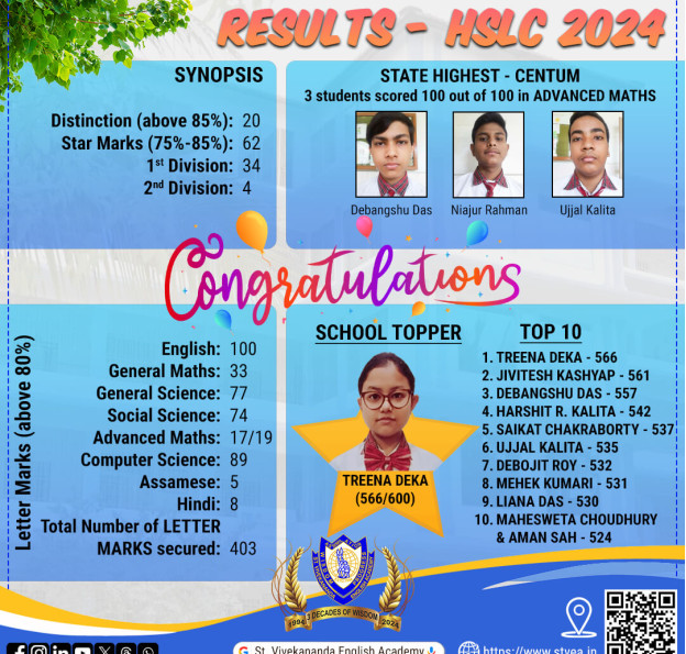 HSLC - Results 2024