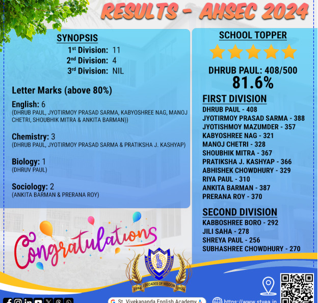 AHSEC - Results 2024