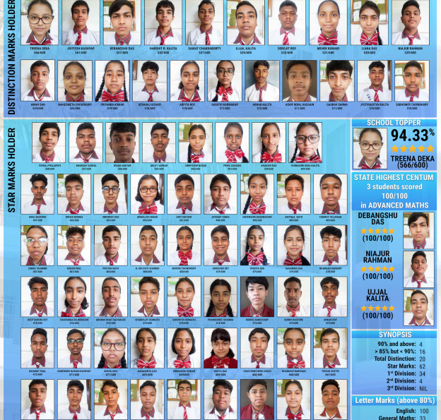 HSLC - Results 2024